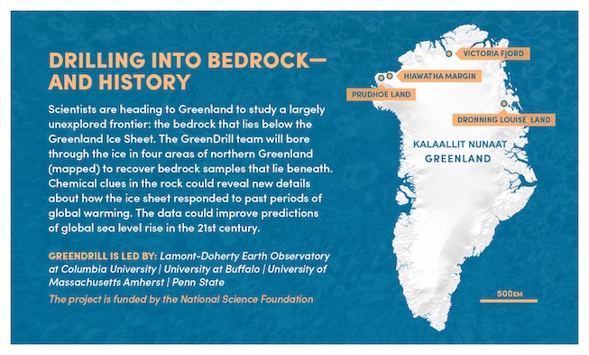 Drilling into bedrock and history: Scientists are heading to Greenland to study a largely unexplored frontier: the bedrock that lies below the Greenland Ice Sheet. The GreendDrill team will bore through the ice in four areas of northern Greenland (mapped) to recover bedrock samples that lie beneath. Chemical clues in the rock could reveal new details about how the ice sheet responded to past periods of global warming. The data could improve predictions of global sea level rise in the 21st century.